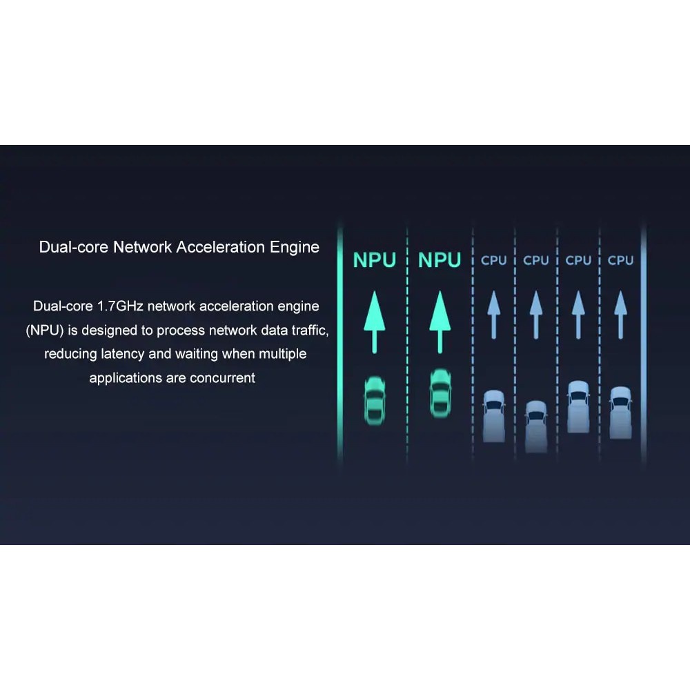 Redmi AX6 - Router Wifi Xiaomi Hỗ trợ wifi 6 - Mesh - 248 thiết bị - 2976Mbps | BigBuy360 - bigbuy360.vn