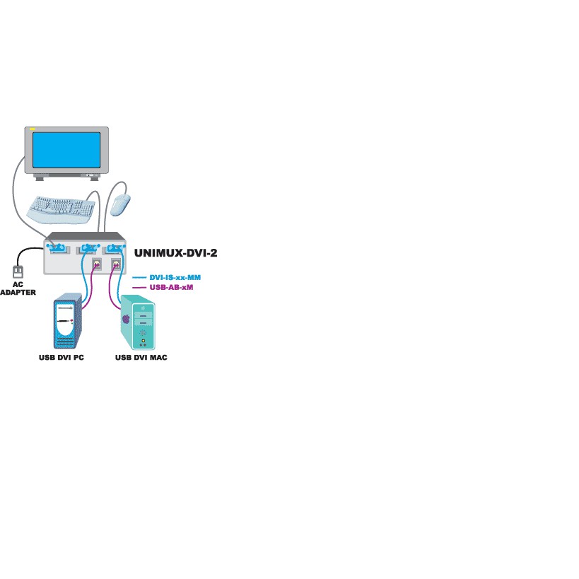 Bộ chuyển đổi KVM từ 2 PC ra 1 màn hình