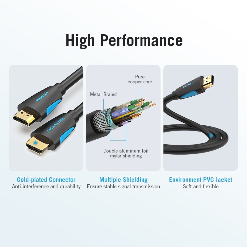 Cáp VENTION HDMI 2.0 4K Tốc Độ Cao 18Gbps 3D 2300p 1080p Nối Mạng Ethernet (3Ft/1M)