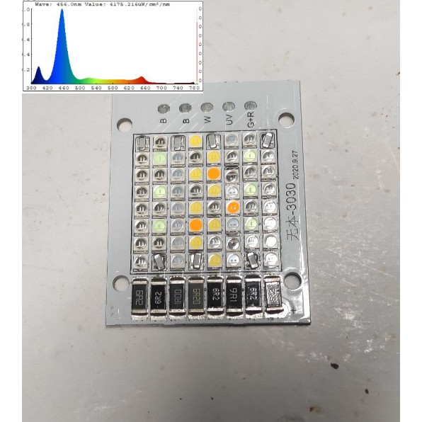 Led COB chuyên dụng cho san hô và cá biển