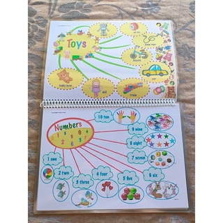 Bộ sơ đồ mind map tiếng anh cho bé