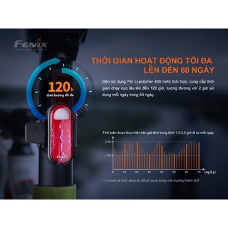Đèn pin xe đạp Fenix BC05R V2.0