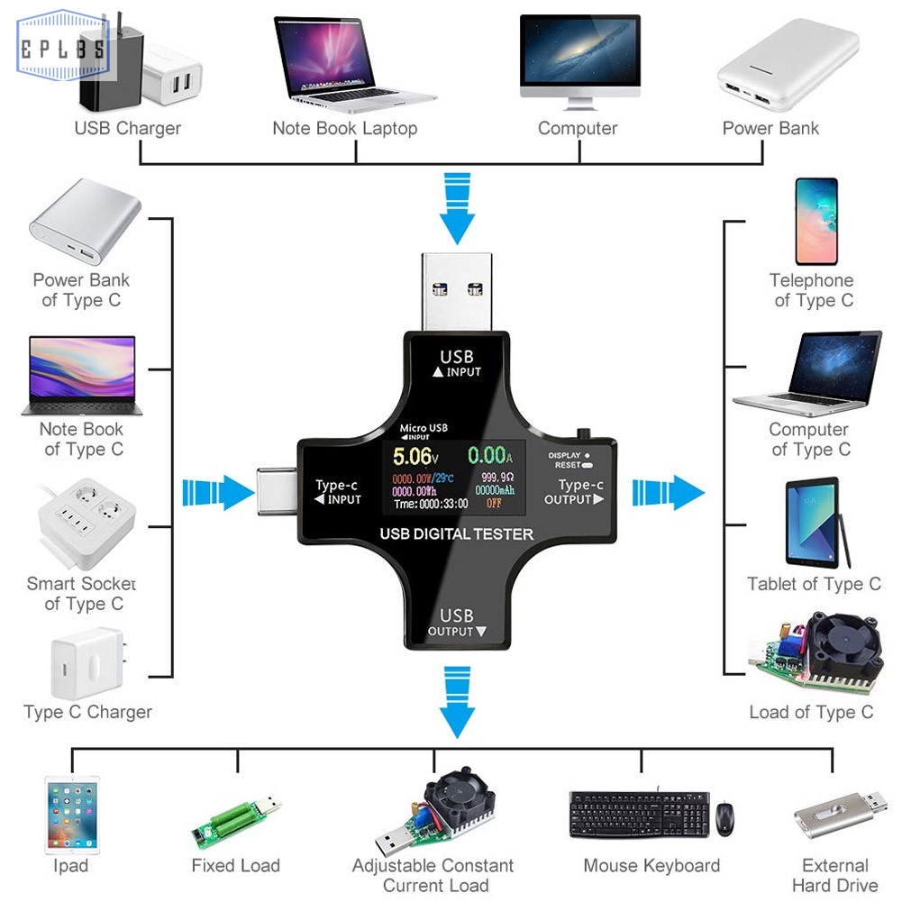 Thiết Bị Đo Dòng Điện Đa Năng USB Type C Có Màn Hình LCD