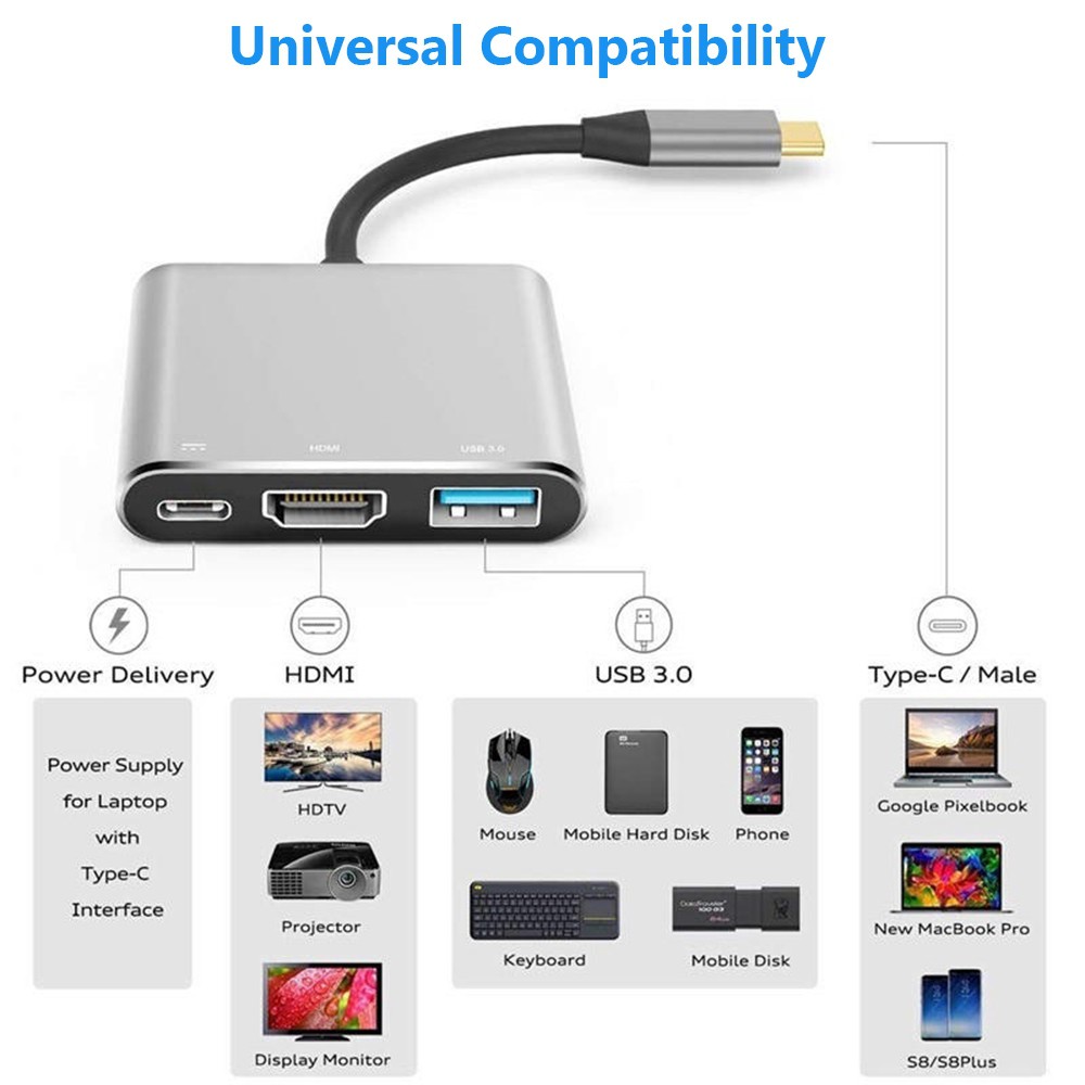 Bộ Chuyển Đổi Hub 3 trong 1 Type C Sang HDMI USB 3.0 Type-C 3 in 1 hỗ trợ 4K