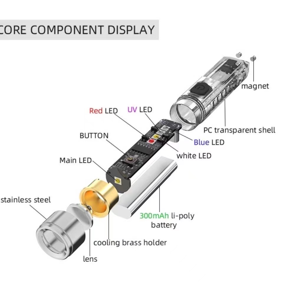 Đèn pin s11 siêu sáng chống thấm nước đa chức năng cổng sạc type-c 400 lumens