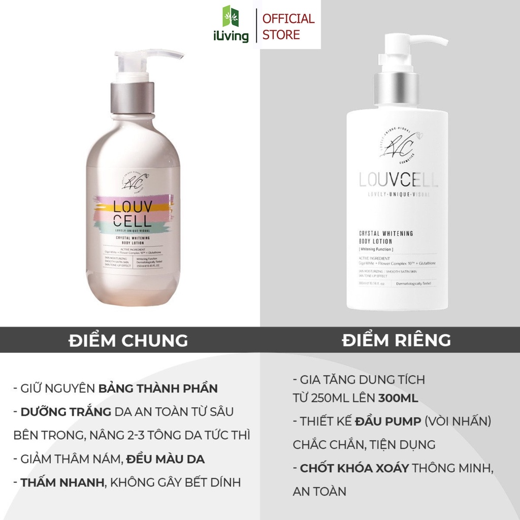 Kem dưỡng ẩm trắng da body Louv Cell Crystal Whitening Body Lotion 250ml,kem dưỡng trắng da body Louv Cell - bonshopCell