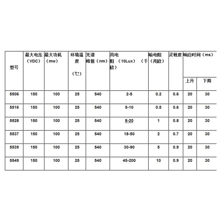 Bộ 50 điện trở cảm tính GL5516 GL5539 GL5549 GL5528 GL5537 5MM dùng cho chụp ảnh