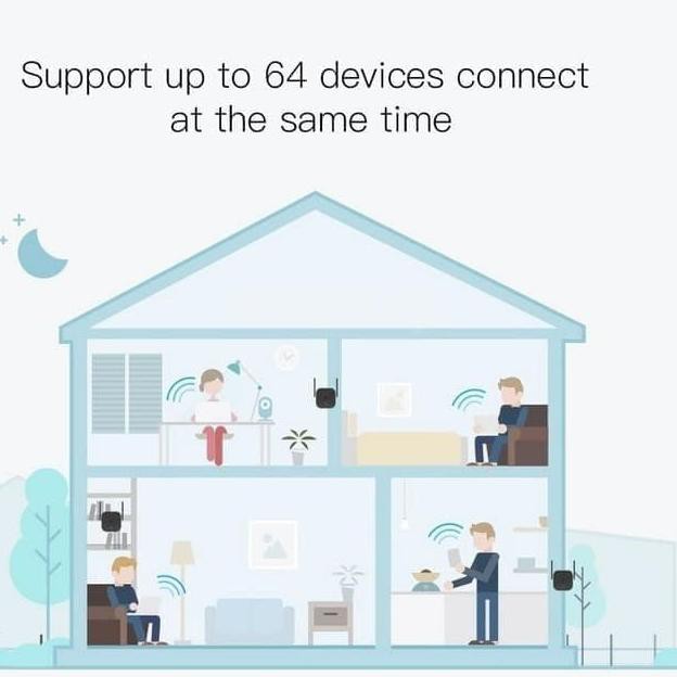 Thiết bị đo lường wifi 300Mbps | BigBuy360 - bigbuy360.vn