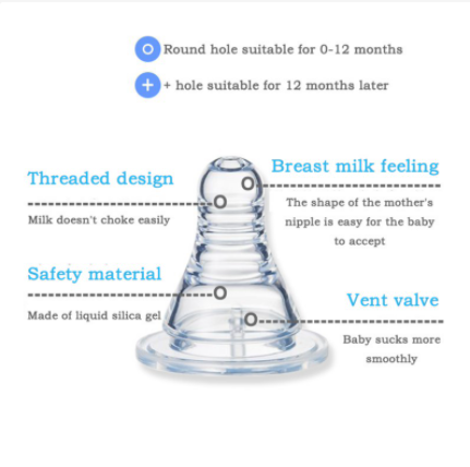 Ti giả làm từ silicon không chưa BPA an toàn cho bé