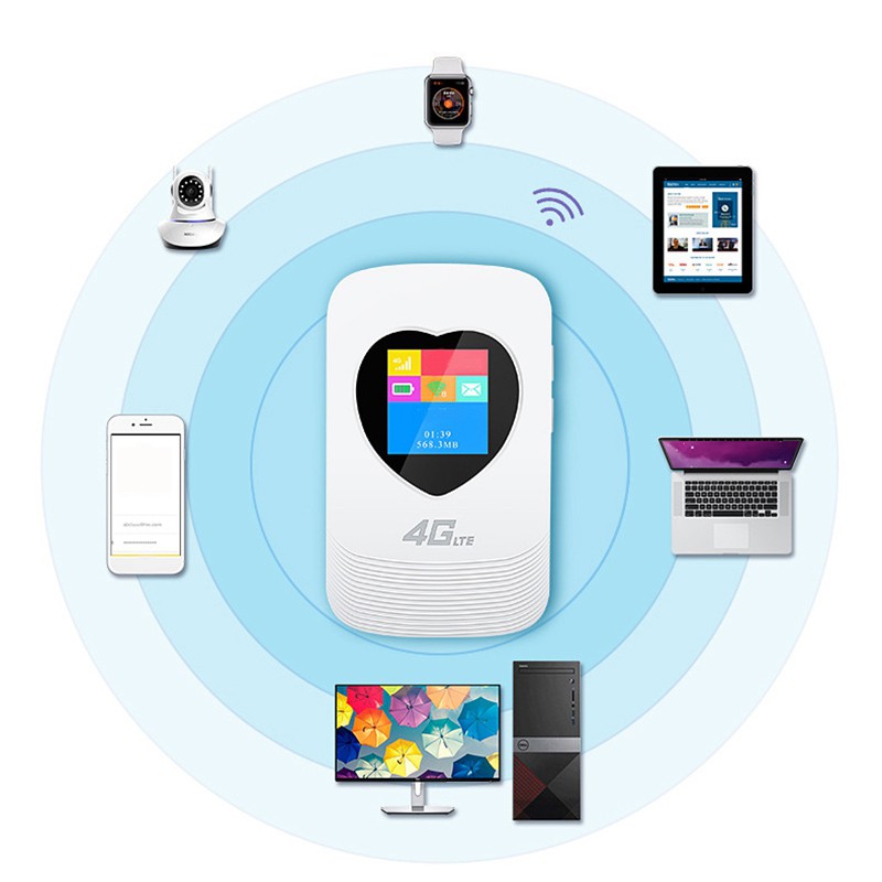 Bộ Phát Wifi Di Động Mfi 4g 150mbps Lte 4g Cho Xe Hơi | BigBuy360 - bigbuy360.vn