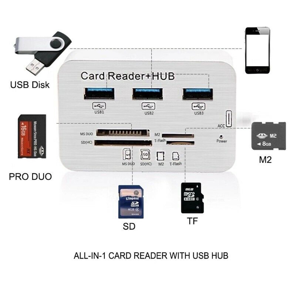 Đầu Đọc Thẻ Nhớ 3 Cổng Usb Hub + Ms Sd M2 Tf Đa Năng Tiện Dụng Cho Gia Đình / Văn Phòng