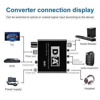 Bộ chuyển đổi âm thanh quang sang av Hifi AD hàng cao cấp (tặng kèm dây cáp quang)