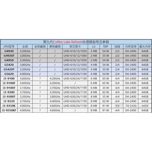 CPU Intel i3 9100f 3.6 up to 4.20 GHz Socket 1151v2, i3-9100f qua sử dụng (Giá khai trương) | BigBuy360 - bigbuy360.vn