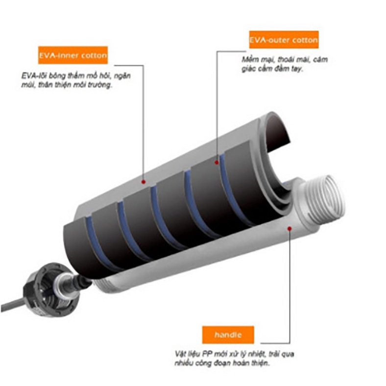 Dây Nhảy, Dây Nhảy  Tập Thể Dục Thể Thao Giảm Cân Lõi Thép Cao Cấp 2,7m.HT