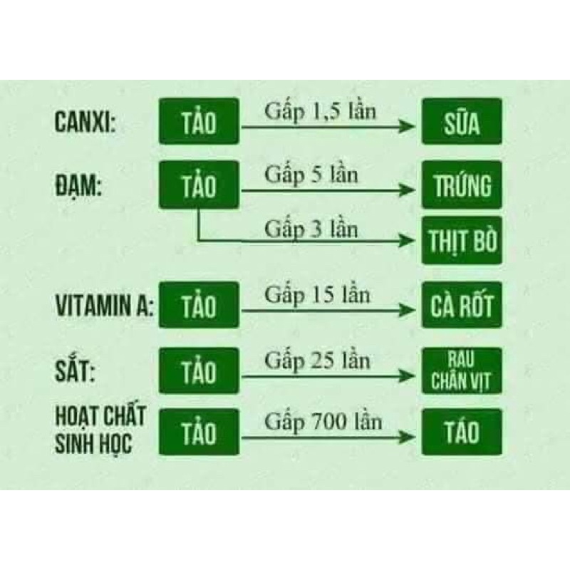 Tảo Xoắn bổ sung sắt và protein