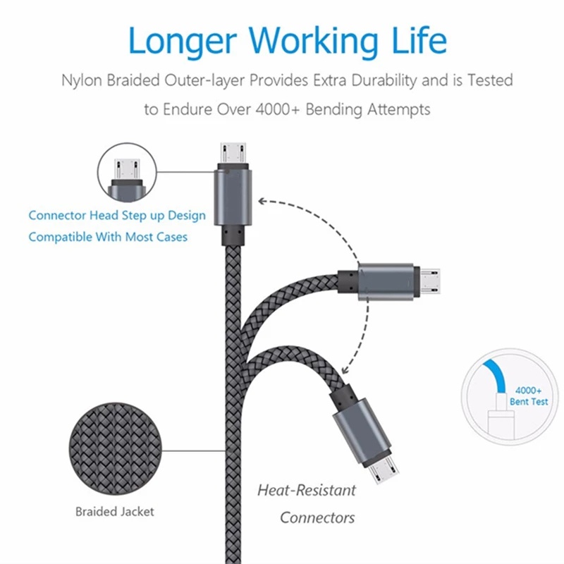 Dây cáp sạc nhanh 2.4A Micro USB bọc vải dù dài 1/2/3M