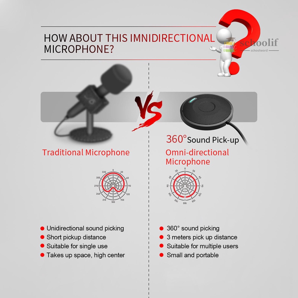 Micro Để Bàn Có Dây Cảm Biến Trọng Lực Tương Thích Với Điện Thoại Pc Windows Xp Vista | BigBuy360 - bigbuy360.vn