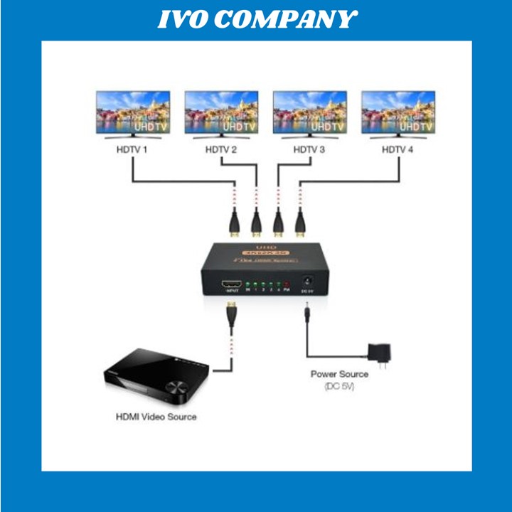 Bộ Chia HDMI 1x4 Không Suy Hao Có Cấp Nguồn