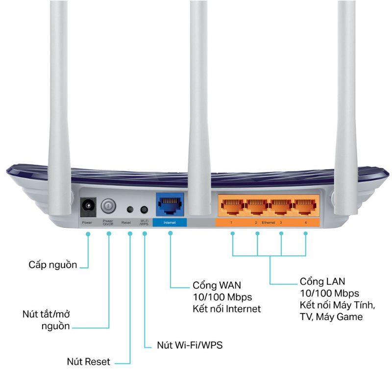 Bộ Phát Wifi TP-Link Archer C20 Chuẩn AC 750Mbps - Hàng Chính Hãng