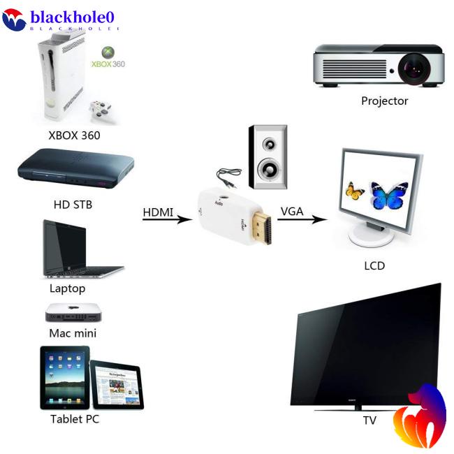 Bộ chuyển đổi 1080P HDMI sang VGA có giắc cắm âm thanh 3.5 mm full HD cho máy tính