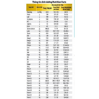 Sữa bột BiOMi step 3  900g