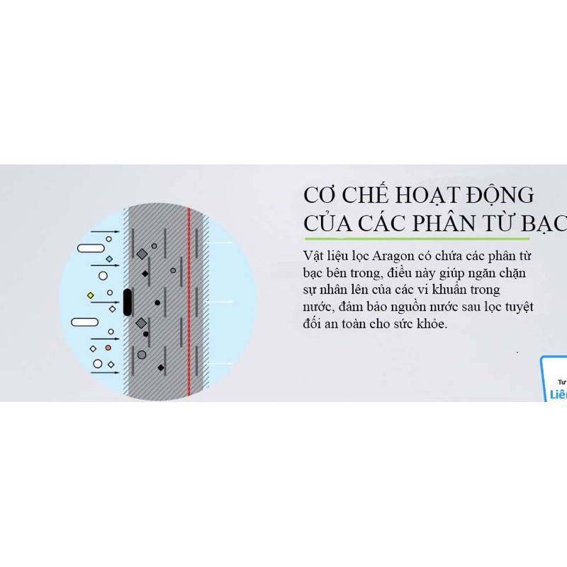 Lõi Aragon Cho Máy Lọc Nước Nano Geyser ♥️ Lõi Lọc Số 3 Máy NaNo ♥️ Lõi Aragon Chính Hãng | BigBuy360 - bigbuy360.vn