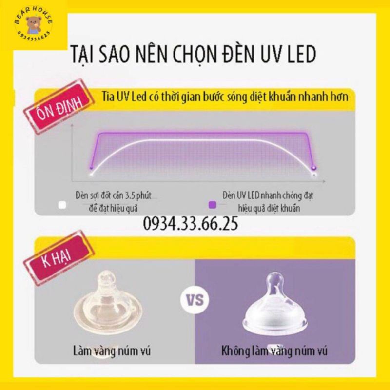 [BẢN CAO CẤP 25 HẠT UV LED] Máy tiệt trùng sấy khô UV Boboduck đa năng dung tích 19L