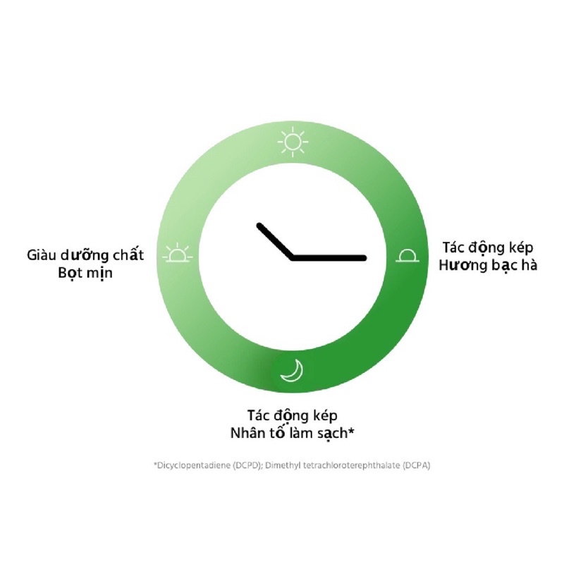 Combo 2 Tuýp Kem Đánh Răng Tác Động Kép Ngừa Sâu Răng Giúp Hơi Thở Thơm Mát Darlie Double Action 150g