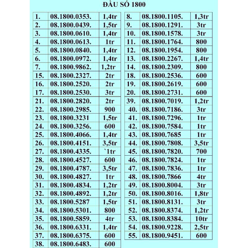 Sim đầu số tổng đài 1800