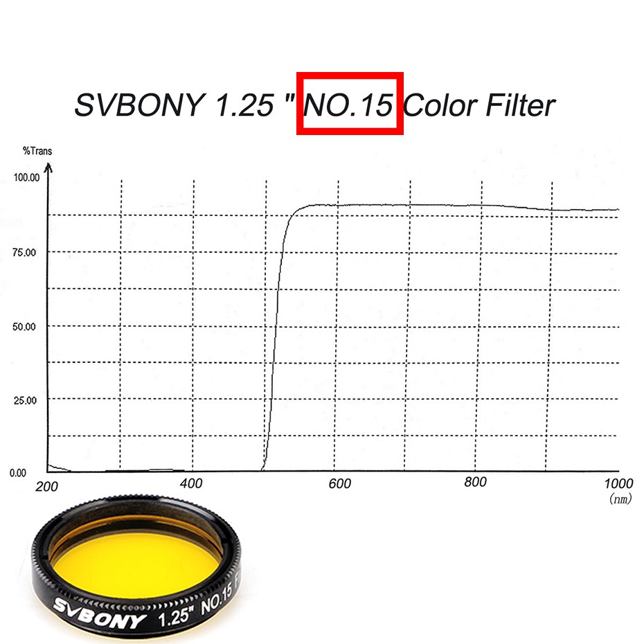 Bộ kính lọc Svbony SV127 1.25'' cho kính thiên văn quan sát hành tinh kèm phụ kiện