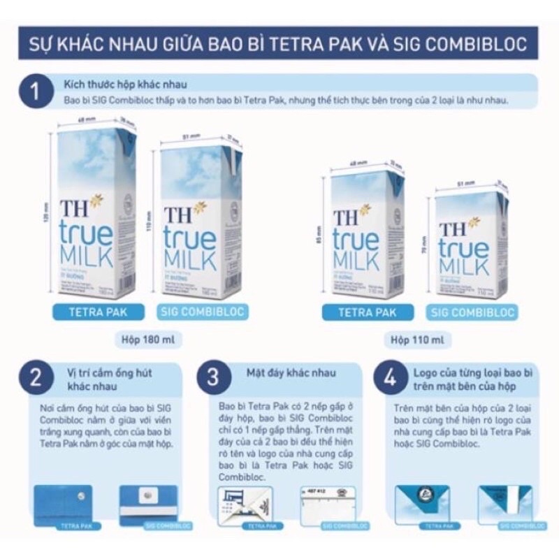 Vỉ 4 Hộp Sữa TH True Milk Hộp 110ml-180ml Có Đường/Ít đường