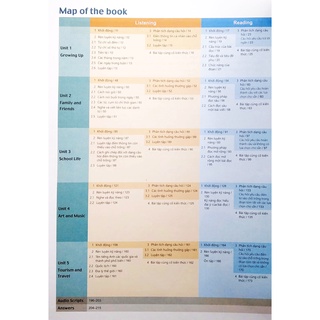 Sách IELTS Trung Học - Pre-intermediate - Book 1