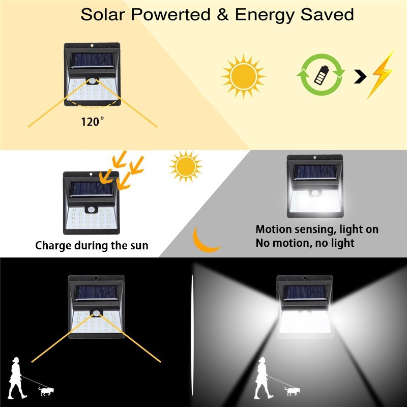 Đèn Led Treo Tường 40 Bóng 3 Chế Độ Cảm Biến Chuyển Động Chống Nước