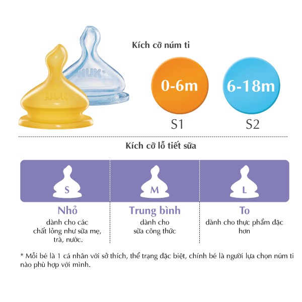 Bình sữa NUK Premium Choice 150ml - 300ml núm ti Silicone