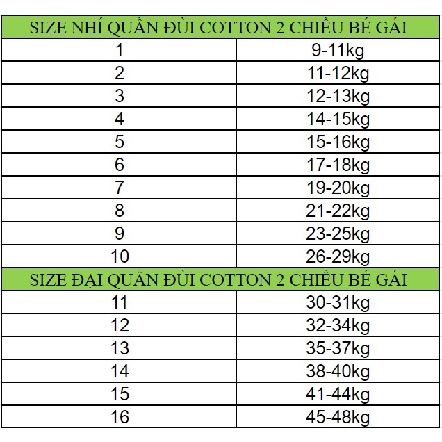 [XẢ HÀNG] QUẦN ĐÙI COTTON HOẠ TIẾT DỄ THƯƠNG CHO BÉ GÁI 10-48KG