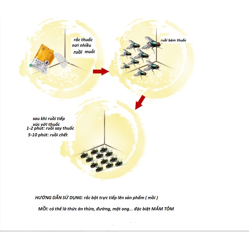 Thuốc diệt ruồi - Combo 10 gói thuốc diệt ruồi