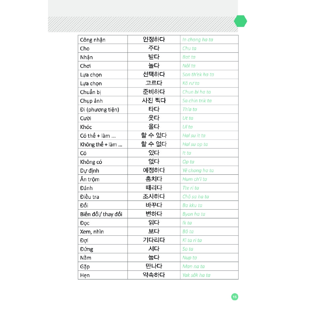 Sách - 6000 Câu Giao Tiếp Tiếng Hàn Theo Chủ Đề
