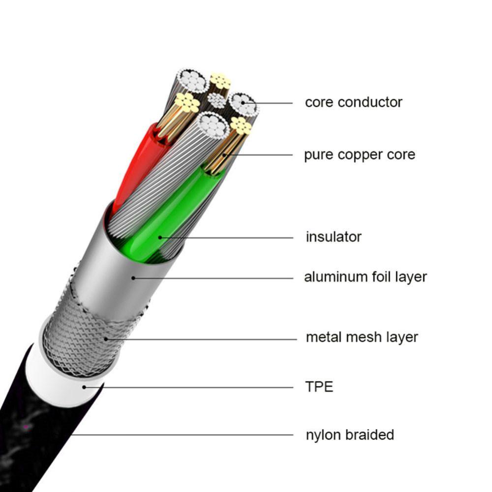 Dây Cáp Sạc Nhanh Dữ Liệu Microusb Type-C Bằng Nylon Thân Thiện Với Môi Trường B5G7 Cho Điện Thoại Android