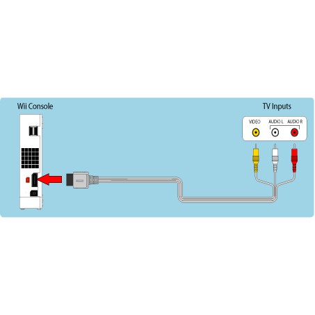 Dây AV Máy Nintendo Wii Wii U Cáp 3 Đầu Hoa Sen Cao Cấp