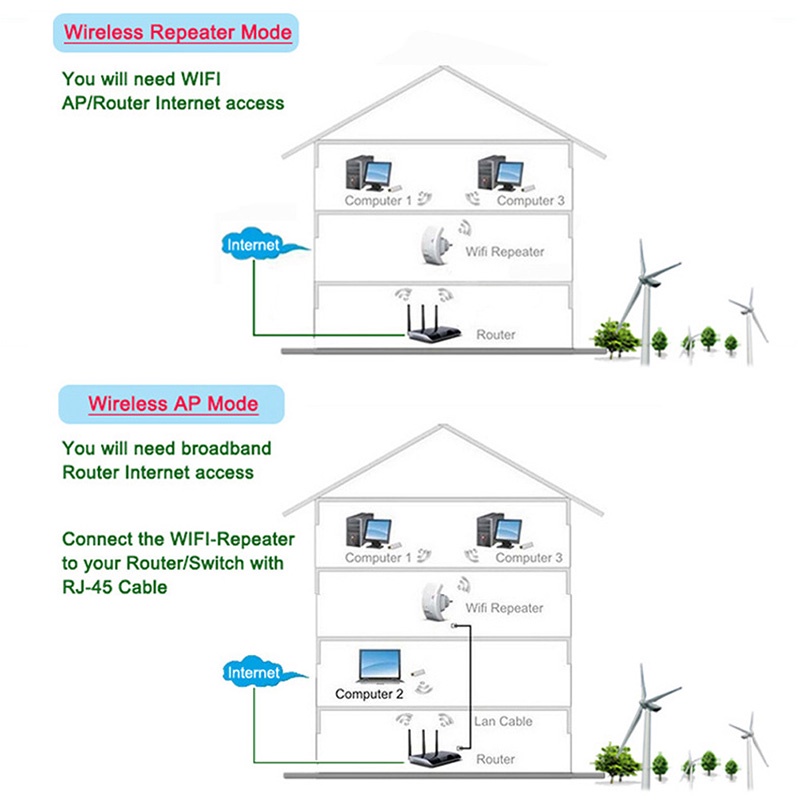 Thiết Bị Phát Wifi 300Mbps AP 802.11n Chuẩn EU
