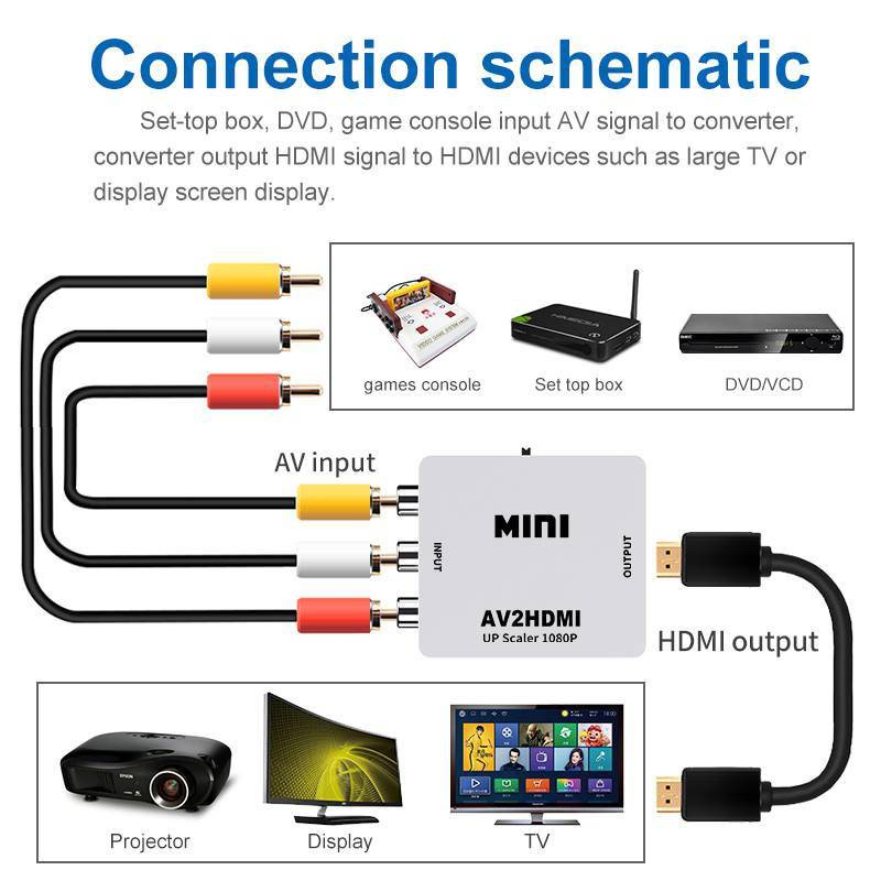 Bộ Chuyển Đổi HDMI 1080P Mini RCA CVBS AV Sang HDMI AV2HDMI Cổng USB