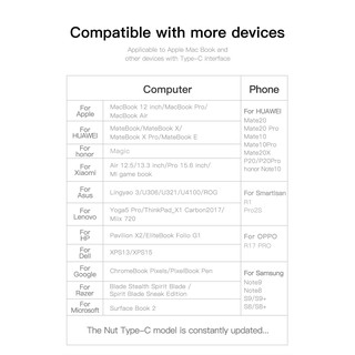 [Type-C ra 3USB +HDMI] HUB/Bộ chia cồng Baseus Enjoy Series