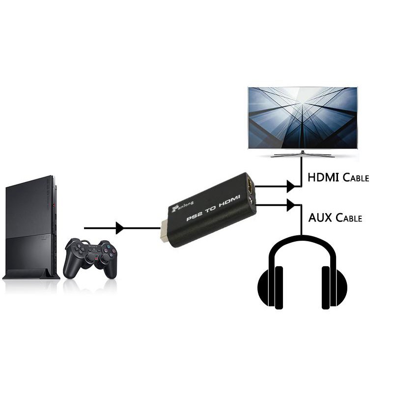 [Mã ELHACE giảm 4% đơn 300K] Đầu chuyển tín hiệu Playstation 2 ra HDMI, PS2 to HDMI