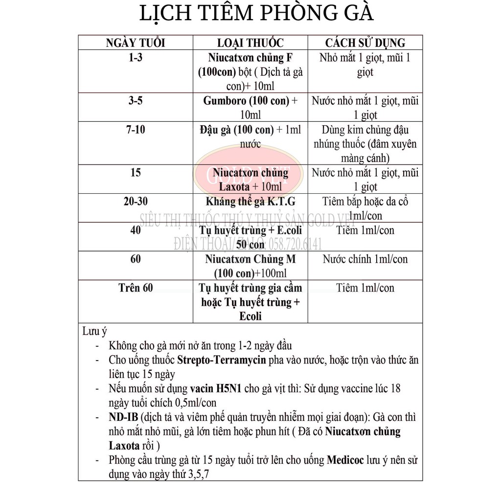 [ Giá rẻ] Vacin- Tụ huyết trùng ghép Ecoli cho gà [ 50 con]