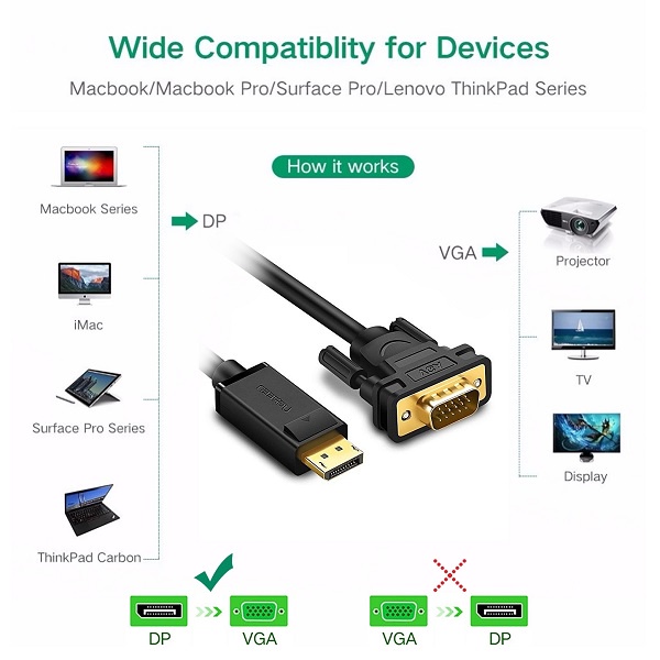 10247 CÁP CHUYỂN DISPLAY PORT  sang VGA Ugreen, 1.5M - CHÍNH HÃNG PHÂN PHỐI