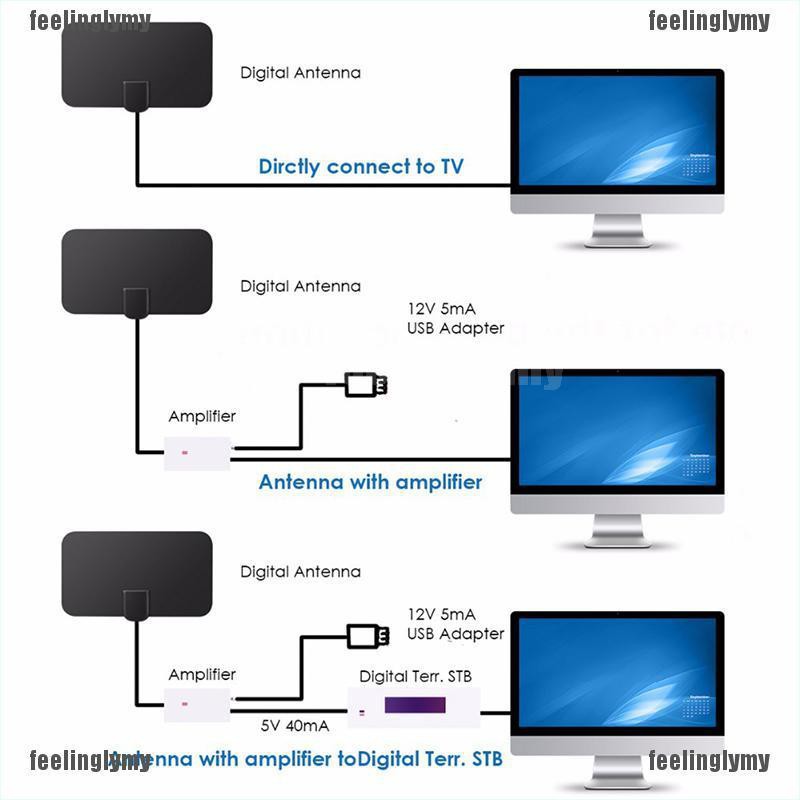 Ăng Ten Khuếch Đại Tín Hiệu Tv Hdtv Khoảng Cách 50 Dặm