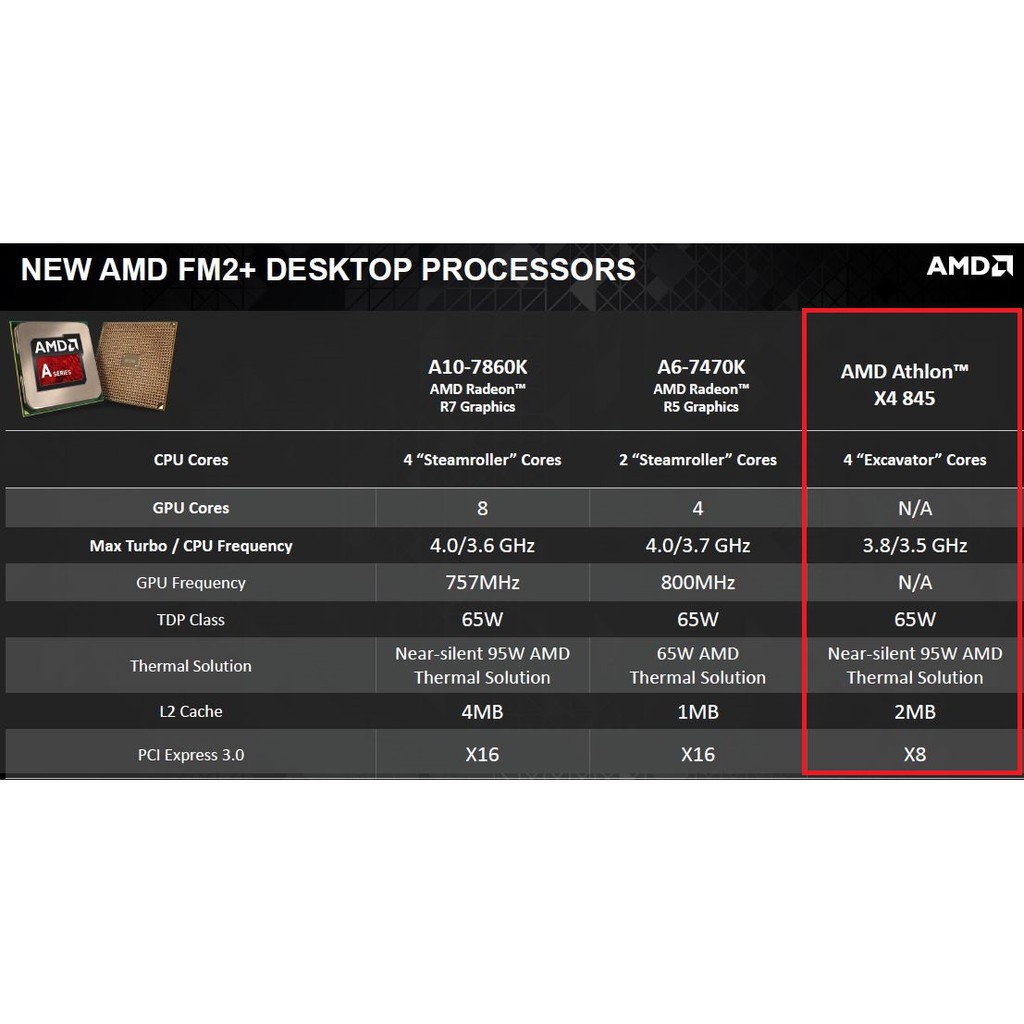 CPU X4 845  FM2+ | BigBuy360 - bigbuy360.vn