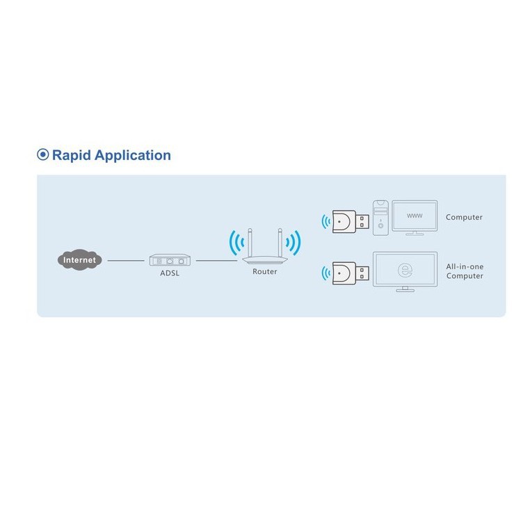 [ Thu Sóng Siêu Khỏe ] Bộ thu sóng Wifi LB-Link BL-WN351 300Mbps - Chính hãng bảo hành 2 năm!