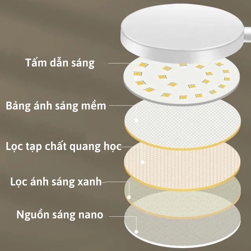 Đèn Học Chống Cận Thị, Đèn Học Bảo Vệ Mắt Cho Bé - KHO GIA DỤNG TRẦN PHÚ