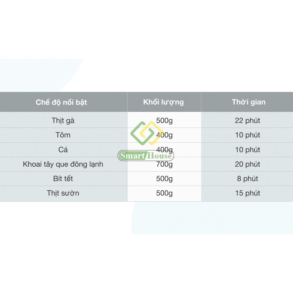 Nồi Chiên Không Dầu Mishio MK165 5.5L Nồi Chiên Điện Tử Màu Đen